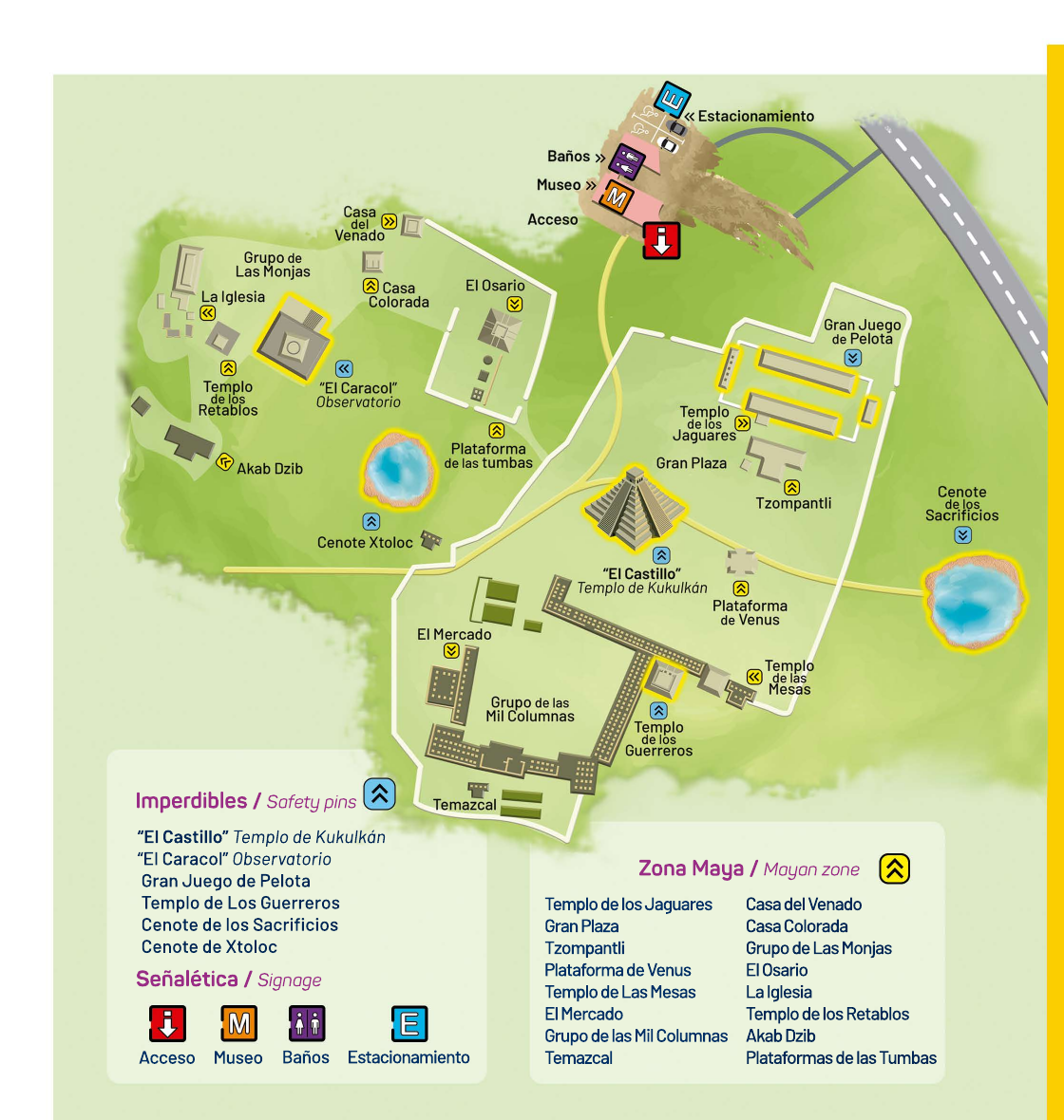 奇琴伊察导览总图——可先用这张图建立北区大广场、千柱广场、神圣天然井与南区修女修道院、蜗牛天文台之间的整体空间关系