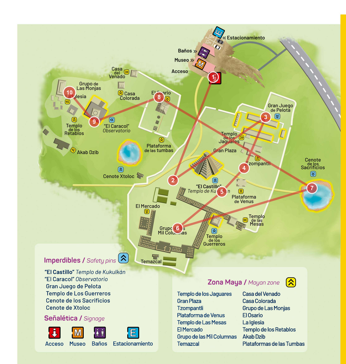 奇琴伊察路线示意图——红线标出建议顺时针主线，图上 1 到 10 与上面的中西双语站点编号一一对应